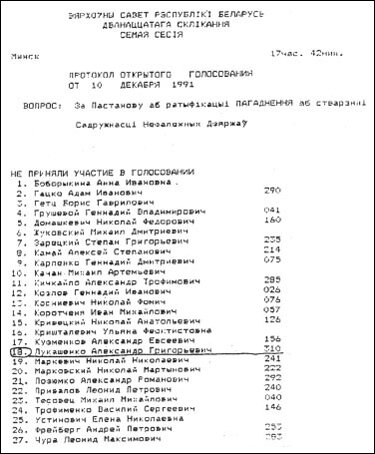 протокол заседания парламента 10 декабря 1991 года, на котором ратифицировались Беловежские соглашения о создании СНГ