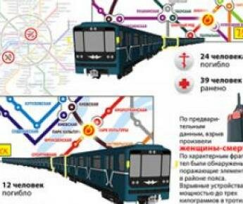 Серия терактов в московском метро