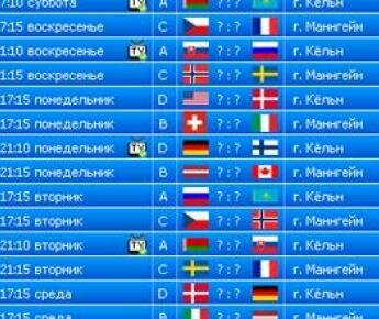 Все матчи чемпионата мира по хоккею в Германии