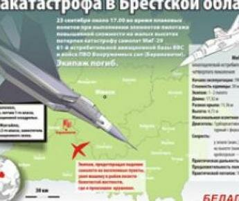 Катастрофа МиГ-29 под Ганцевичами