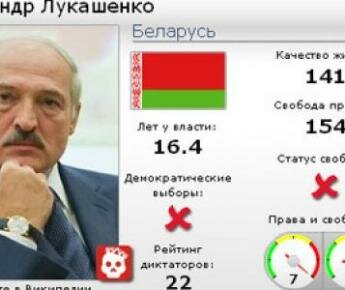 Кто поздравил Лукашенко с избранием президентом