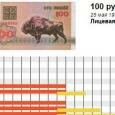 История белорусских денег. 1992-2016 годы