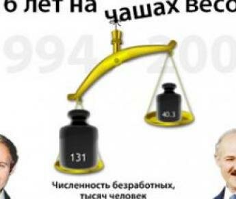 16 лет президентства Лукашенко на чашах весов