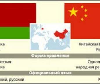 Беларусь и Китай. К визиту Лукашенко в Пекин